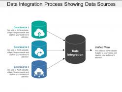 Data integration process showing data sources