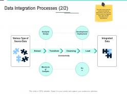 Data integration processes analysis data integration ppt ideas inspiration