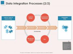 Data integration processes analysis development l1386 ppt powerpoint slides