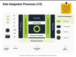 Data integration processes apps other ppt powerpoint presentation portfolio visual aids