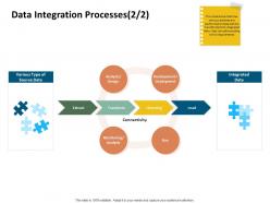Data integration processes connectivity ppt powerpoint presentation topics