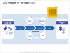 Data integration processes deployment ppt powerpoint presentation file model