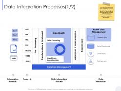 Data integration processes master data ppt powerpoint presentation inspiration templates