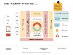 Data Integration Processes Master Ppt Powerpoint Presentation Model Skills