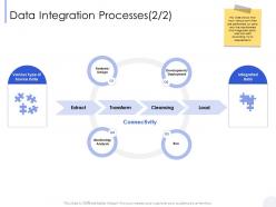 Data integration processes of source ppt powerpoint presentation guidelines
