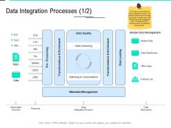Data integration processes quality data integration ppt file slideshow