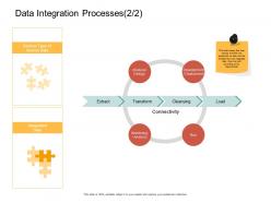 Data integration processes run ppt powerpoint presentation show deck