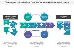 Data integration showing data extraction transformation cleansing and loading