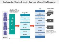 Data integration showing enterprise data load and master data management