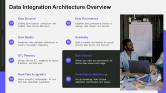 Data Integration Strategy PPT Sample ACP Idea Multipurpose