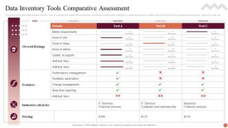 Data Inventory Tools Comparative Assessment