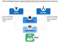 Data knowledge decision support system model with connected arrows and icons