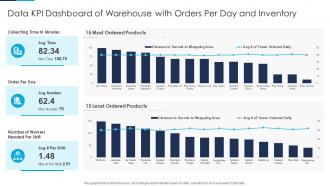 Data KPI Dashboard Of Warehouse With Orders Per Day And Inventory