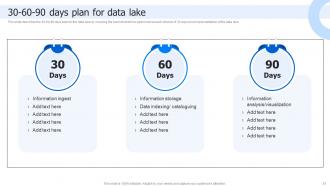 Data Lake Architecture And The Future Of Log Analytics Powerpoint Presentation Slides