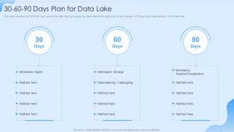Data Lake Formation 30 60 90 Days Plan For Data Lake
