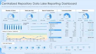 Data Lake Formation Centralized Repository Data Lake Reporting Dashboard
