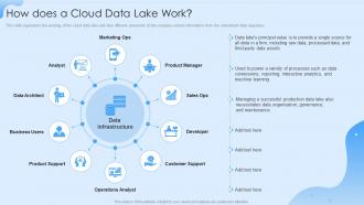 Data Lake Formation How Does A Cloud Data Lake Work