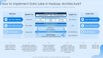 Data Lake Formation How To Implement Data Lake In Hadoop Architecture