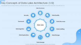 Data Lake Formation Key Concepts Of Data Lake Architecture