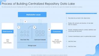 Data Lake Formation Process Of Building Centralized Repository Data Lake