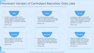 Data Lake Formation Prominent Vendors Of Centralized Repository Data Lake