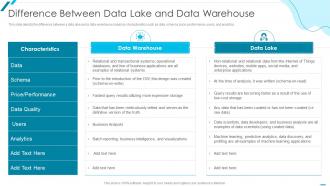 Data Lake Formation With AWS Cloud Difference Between Data Lake And Data Warehouse