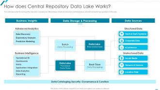 Data Lake Formation With AWS Cloud How Does Central Repository Data Lake Works