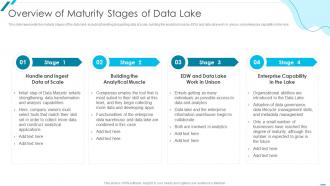 Data Lake Formation With AWS Cloud Overview Of Maturity Stages Of Data Lake