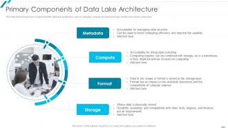 Data Lake Formation With AWS Cloud Primary Components Of Data Lake Architecture
