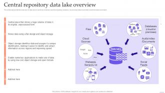Data Lake Formation With Hadoop Cluster Central Repository Data Lake Overview