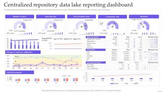 Data Lake Formation With Hadoop Cluster Centralized Repository Data Lake Reporting Dashboard