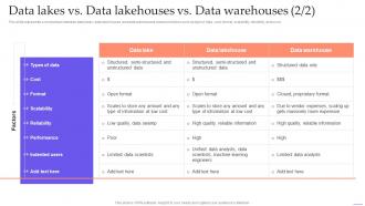 Data Lake Formation With Hadoop Cluster Data Lakes Vs Data Lakehouses Vs Data Warehouses