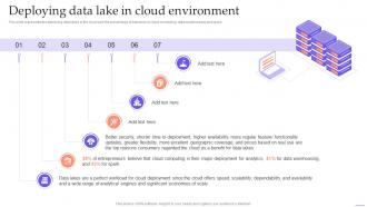 Data Lake Formation With Hadoop Cluster Deploying Data Lake In Cloud Environment