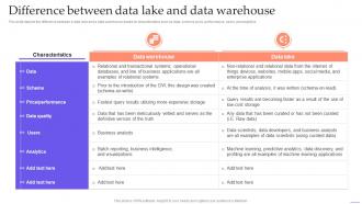 Data Lake Formation With Hadoop Cluster Difference Between Data Lake And Data Warehouse
