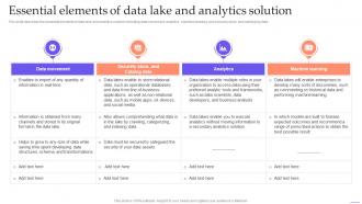 Data Lake Formation With Hadoop Cluster Essential Elements Of Data Lake And Analytics Solution