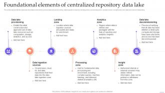 Data Lake Formation With Hadoop Cluster Foundational Elements Of Centralized Repository Data Lake