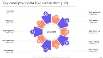 Data Lake Formation With Hadoop Cluster Key Concepts Of Data Lake Architecture