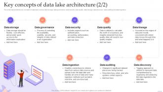 Data Lake Formation With Hadoop Cluster Key Concepts Of Data Lake Architecture