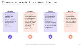 Data Lake Formation With Hadoop Cluster Primary Components Of Data Lake Architecture