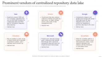 Data Lake Formation With Hadoop Cluster Prominent Vendors Of Centralized Repository Data Lake
