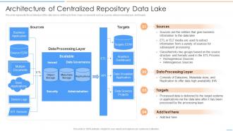 Data Lake Future Of Analytics Architecture Of Centralized Repository Data Lake Ppt Designs
