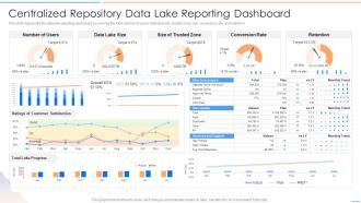 Data Lake Future Of Analytics Centralized Repository Data Lake Reporting Dashboard Ppt Tips