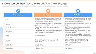 Data Lake Future Of Analytics Difference Between Data Lake And Data Warehouse Ppt Slides