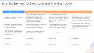 Data Lake Future Of Analytics Essential Elements Of Data Lake And Analytics Solution Ppt Clipart