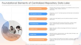 Data Lake Future Of Analytics Foundational Elements Of Centralized Repository Data Lake Ppt Ideas