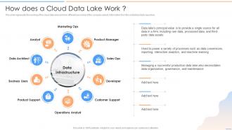 Data Lake Future Of Analytics How Does A Cloud Data Lake Work Ppt Brochure