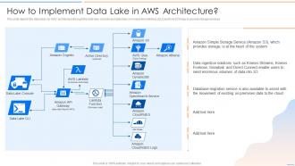 Data Lake Future Of Analytics How To Implement Data Lake In Aws Architecture Ppt Pictures