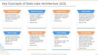 Data Lake Future Of Analytics Key Concepts Of Data Lake Architecture Ppt Guidelines