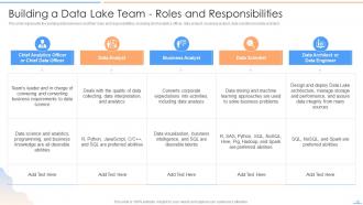 Data Lake Future Of Analytics Powerpoint Presentation Slides