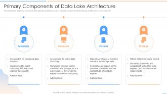 Data Lake Future Of Analytics Primary Components Of Data Lake Architecture Ppt Microsoft